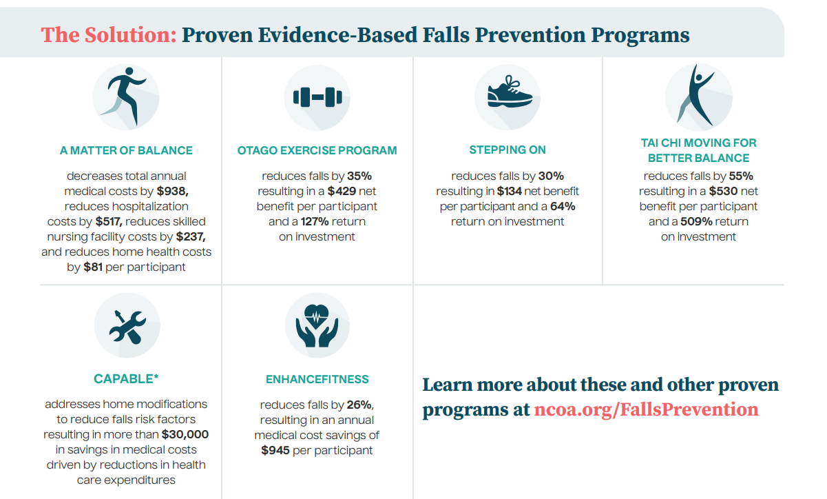 Falls Prevention programs